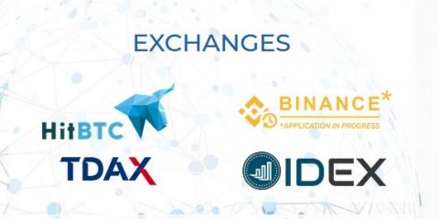 写真盗難対策サービスCOPYTRACKの仮想通貨$CPYがTDAXに新規上場！写真著作権管理、不正使用料金回収サービスのブロックチェーン コピートラック