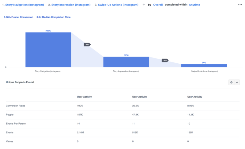 Facebookアナリティクスでインスタグラムが解析可能に？！Facebook Analytics for Instagramが機能追加！Instagram最新情報2018