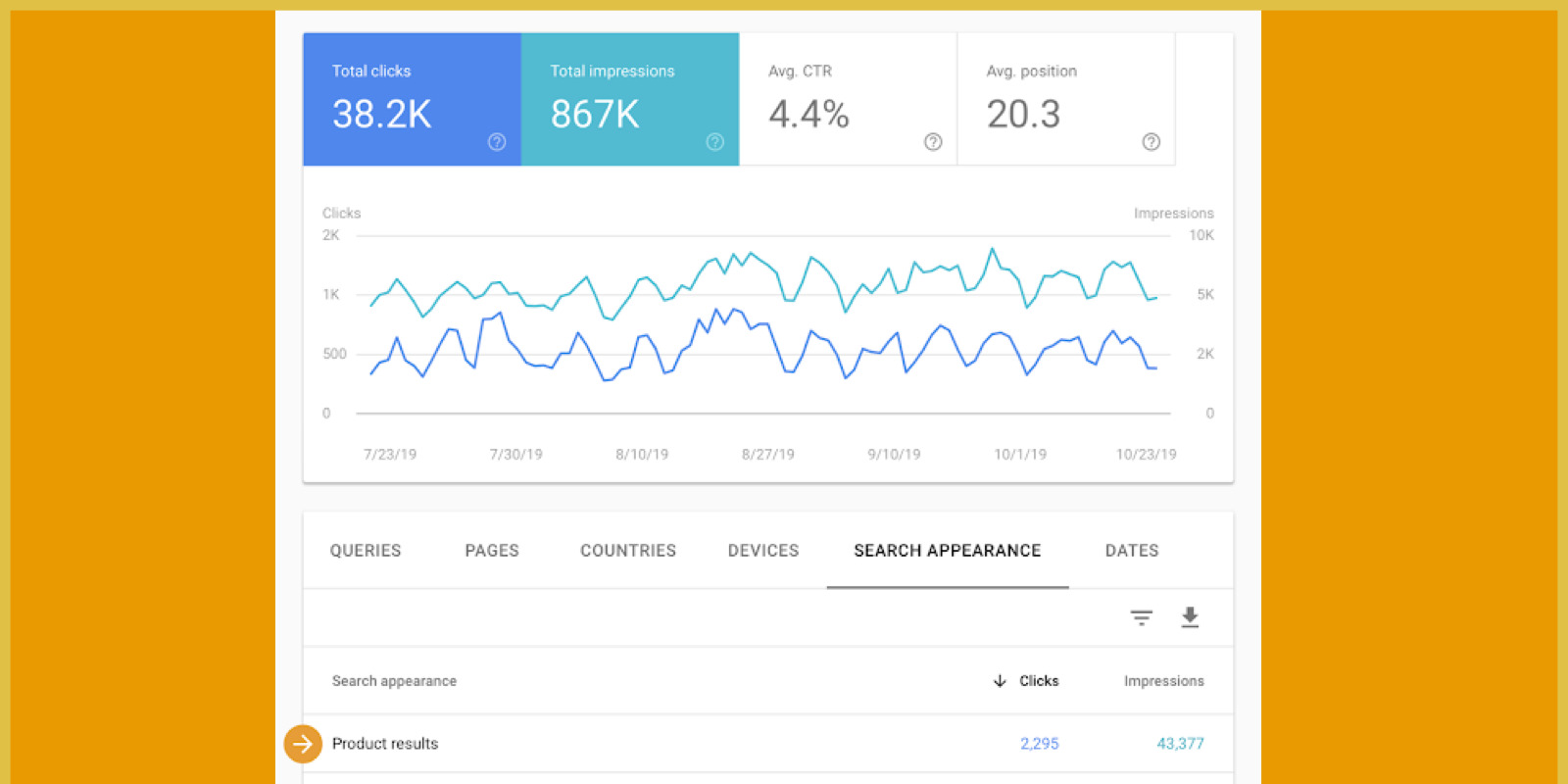 Google launches New reporting tool for Products Results in Search Console seo latest news Nov 2019