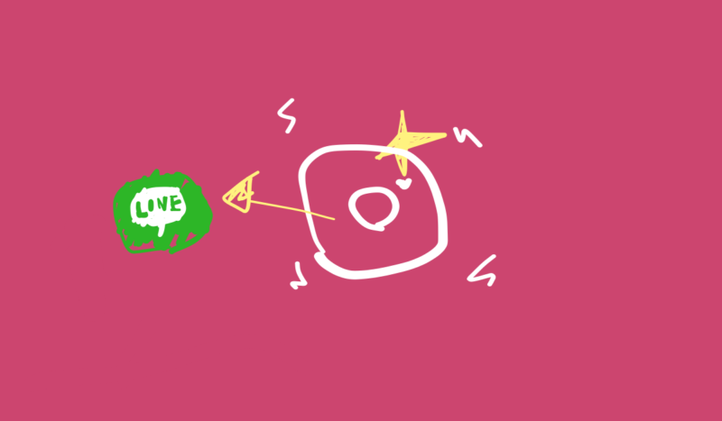 インスタグラムからLINEタイムラインにシェア可能に?Instagram新機能アップデート最新情報 2019年11月