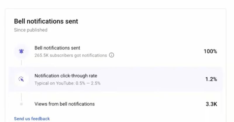 YouTubeアナリティクスでチャンネル登録者のベル通知設定状況/CTRなど確認可能に?YouTube Studio新機能 2020年3月