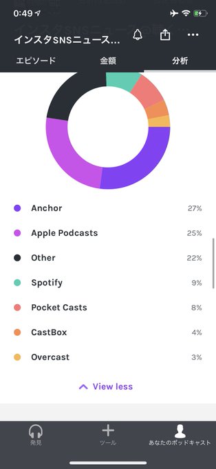 Anchor adds Age/Gender/Listening platforms in Analytics on App! Podcast App Latest News Apr 04 2020