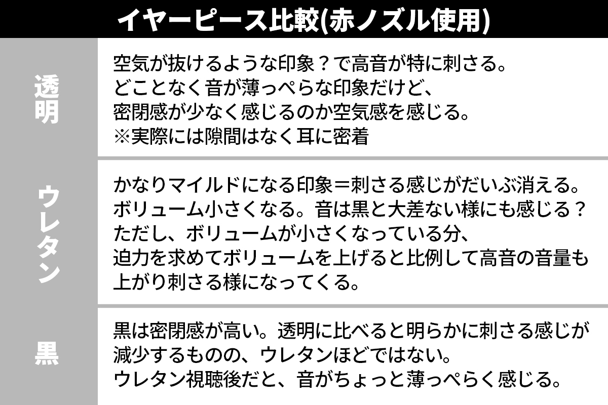 コスパ最強！格安イヤホン「TRN Conch」開封レビュー リケーブル対応/ノズル交換可能/イヤーピース3種7セット付属