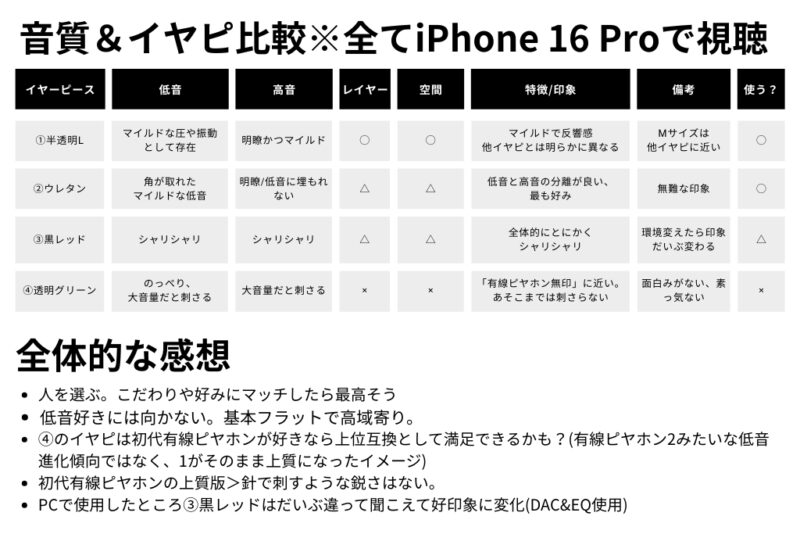 竹林鳥ジンホン Z3 レビュー!高音質? どんな有線イヤホン?Zhulinniao Jinghong Z3 高域&フラット好きにおすすめな中華イヤホン