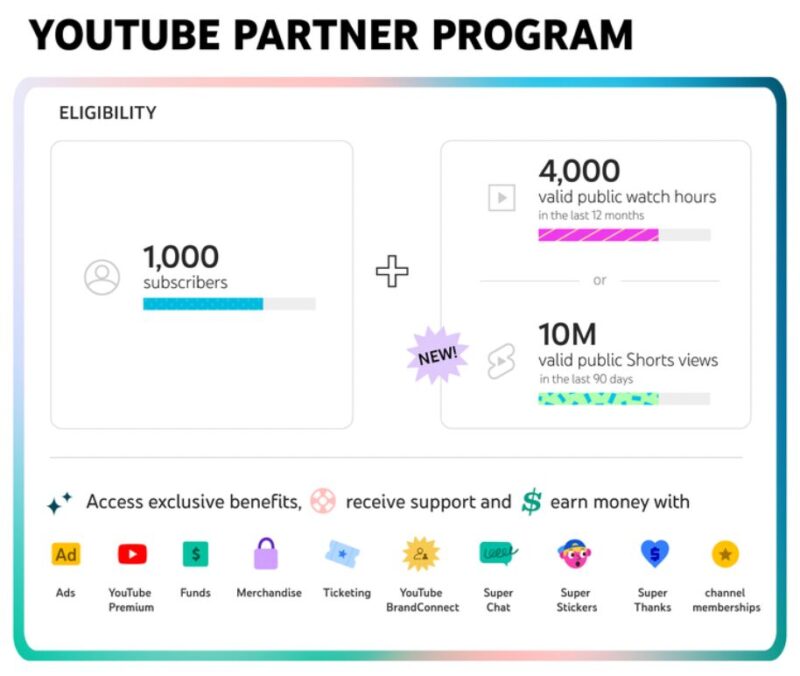 YouTubeオープンコールとは?徹底解説:クリエイターとブランド広告の新たな架け橋。YouTube収益化新機能2025年7月