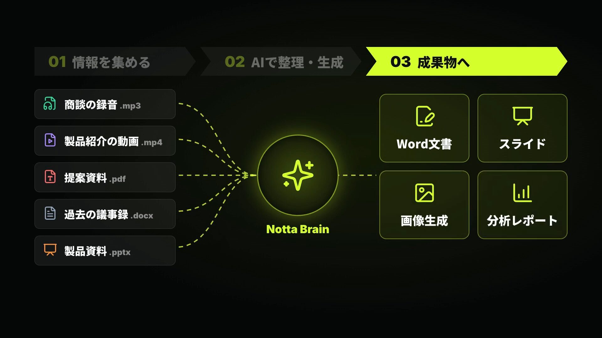 【新旧比較】Notta Memo Proレビュー|旧型との違い・AI文字起こし・ノイキャン・Notta Brainまで実機解説