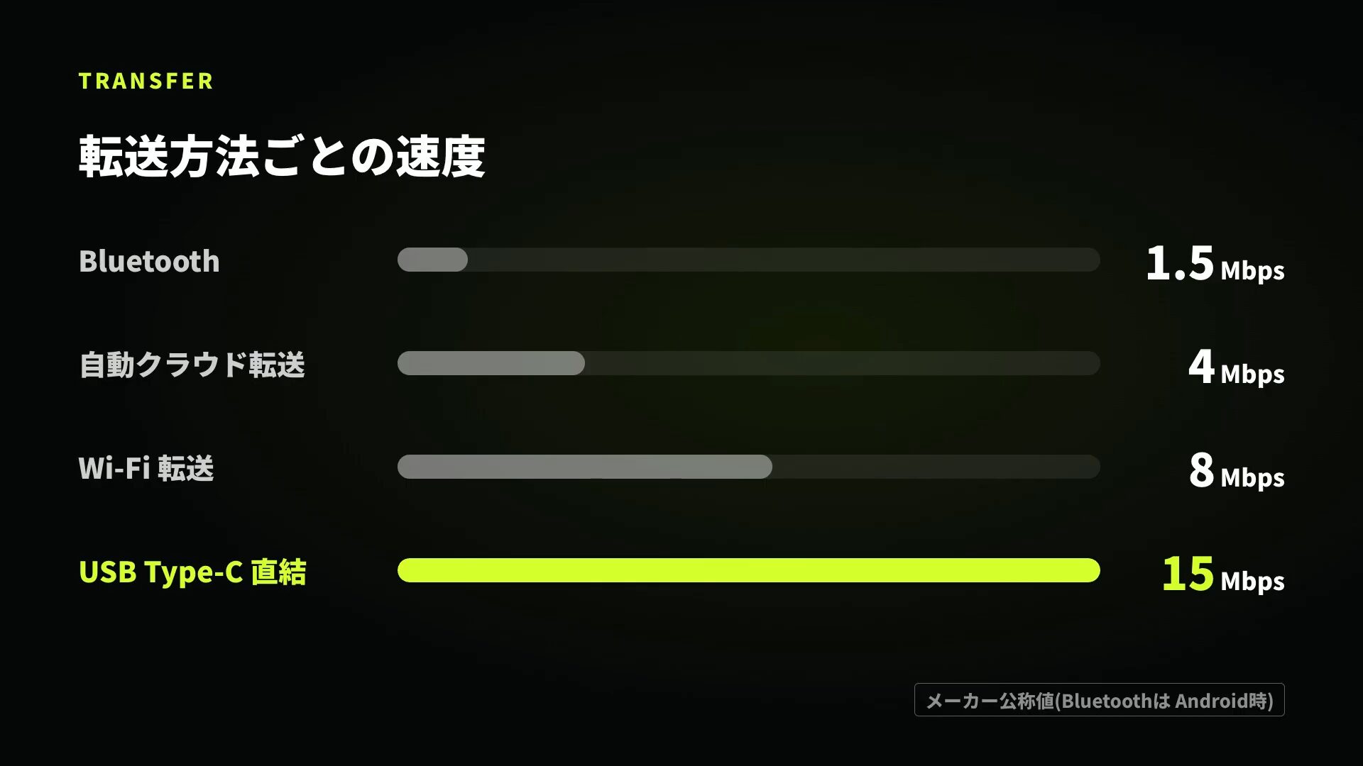 【新旧比較】Notta Memo Proレビュー|旧型との違い・AI文字起こし・ノイキャン・Notta Brainまで実機解説